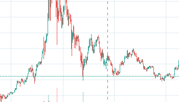 Bitcoin charts